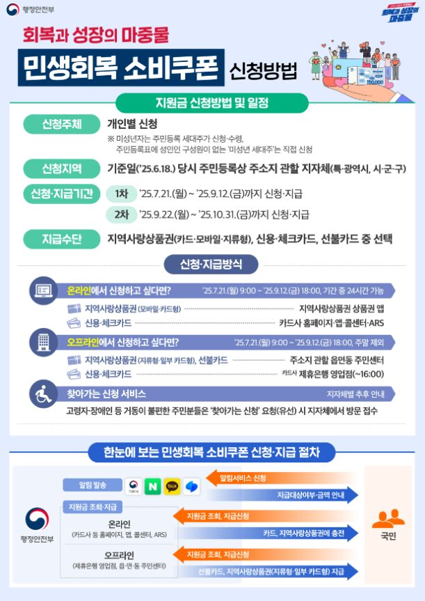 1차 민생지원금