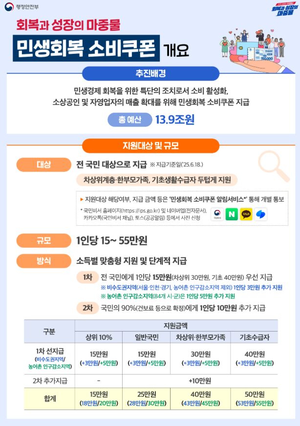 전국민지원금 2차 10만원 지급 기간 신청 대상자 자세하게 확인 2 image 9 8