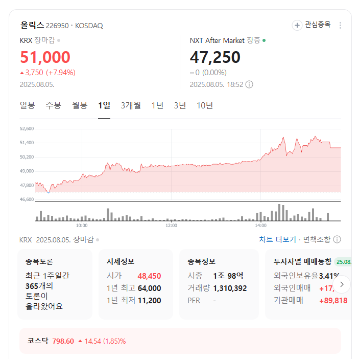 올릭스 주가
